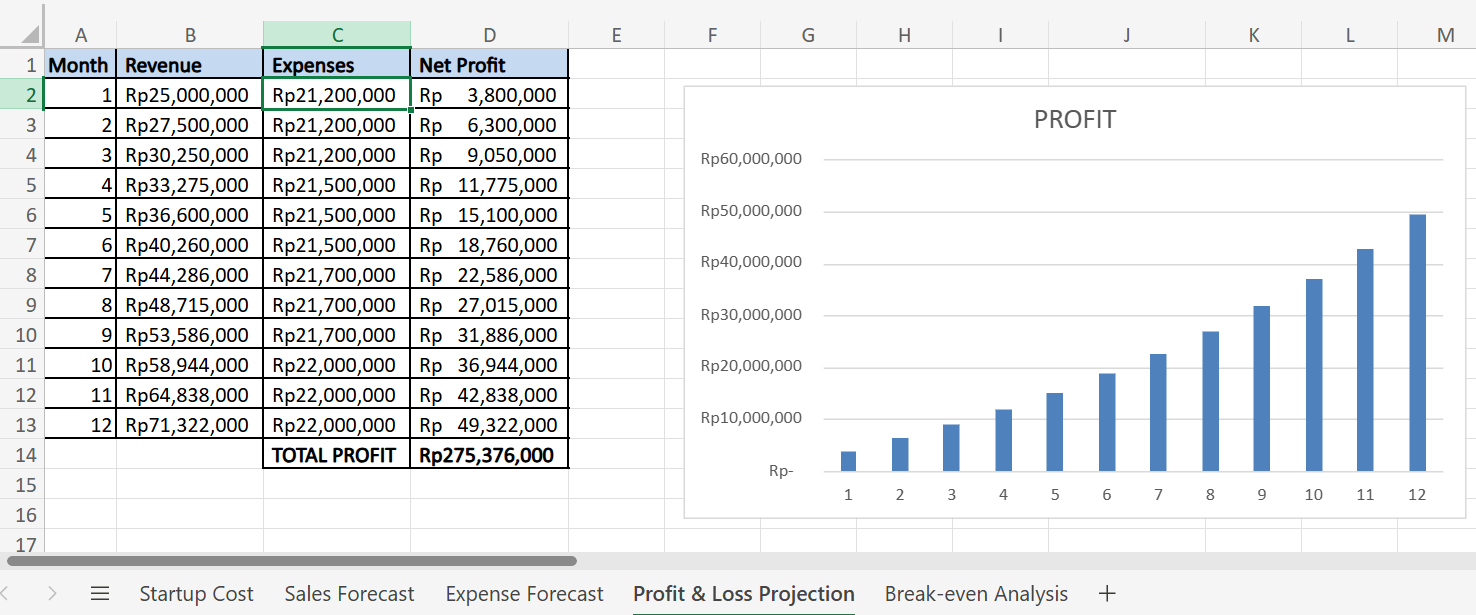 Laporan Keuangan Strategis & Analisis Kompetitif 2026 | ICY BITES